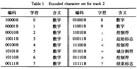 第2道數(shù)據(jù)編碼字符集