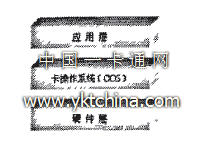 SIM卡結(jié)構(gòu)圖