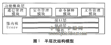 半層次結(jié)構(gòu)模型 