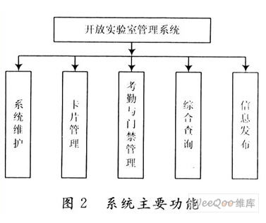 基于分布式IC卡的開放實(shí)驗(yàn)室管理系統(tǒng)的主要功能